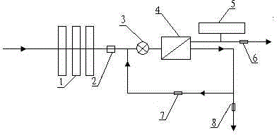 Bacteriostatic water purifier