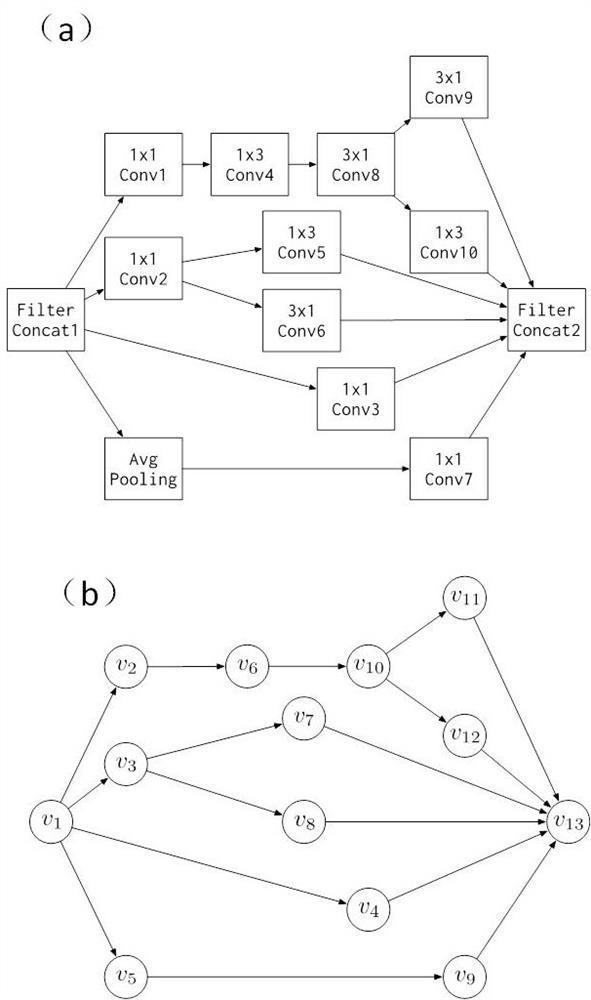 Robot-oriented deep learning model segmentation method under cloud-edge-terminal framework