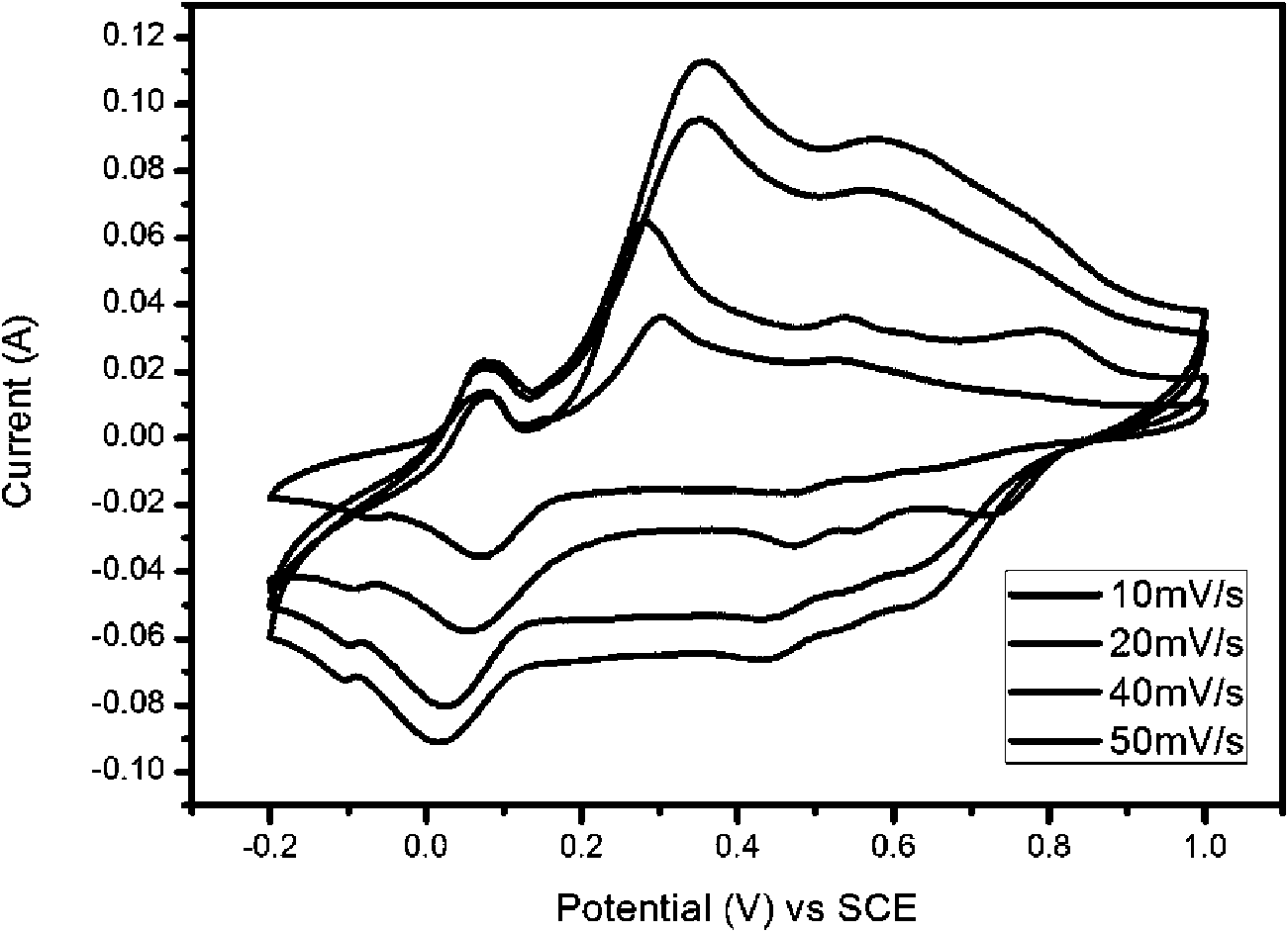 Doped polyaniline electrode material for super-capacitor and preparation method thereof