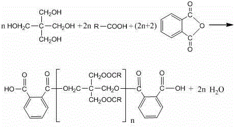 Bromine carbon alkyd resin fireproof enamel and its preparation method