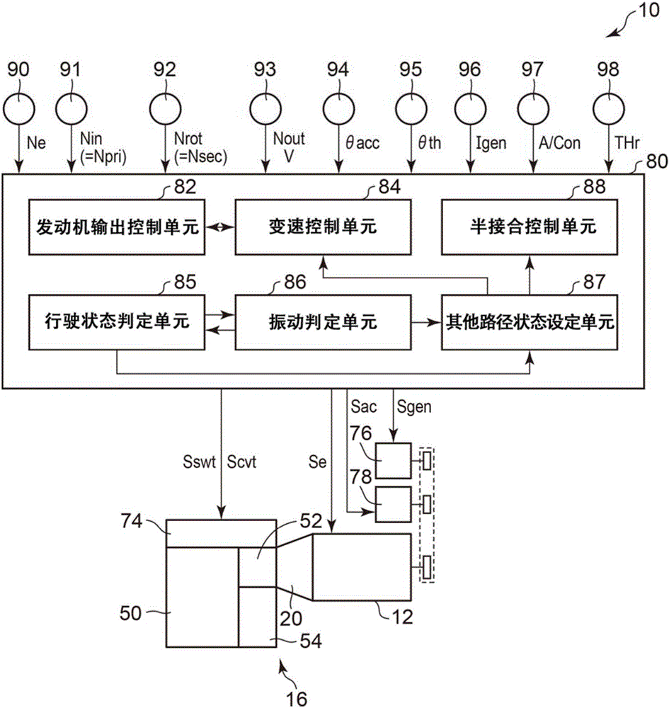 Control apparatus for power transmission system