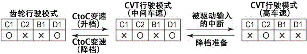 Control apparatus for power transmission system