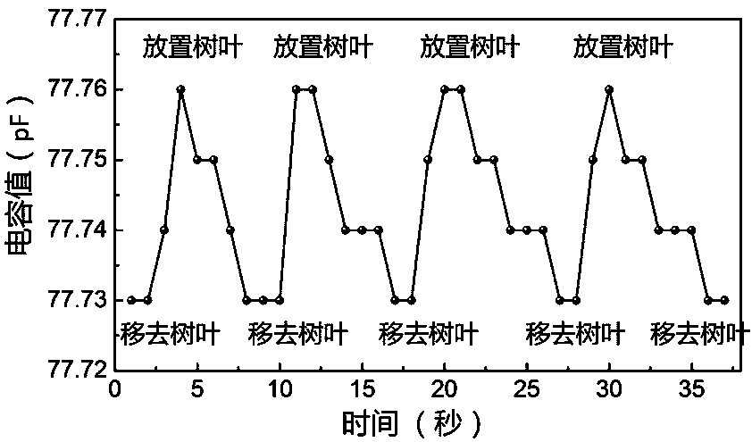 Self-healing capacitive smart skin with high sensitivity and preparation method thereof