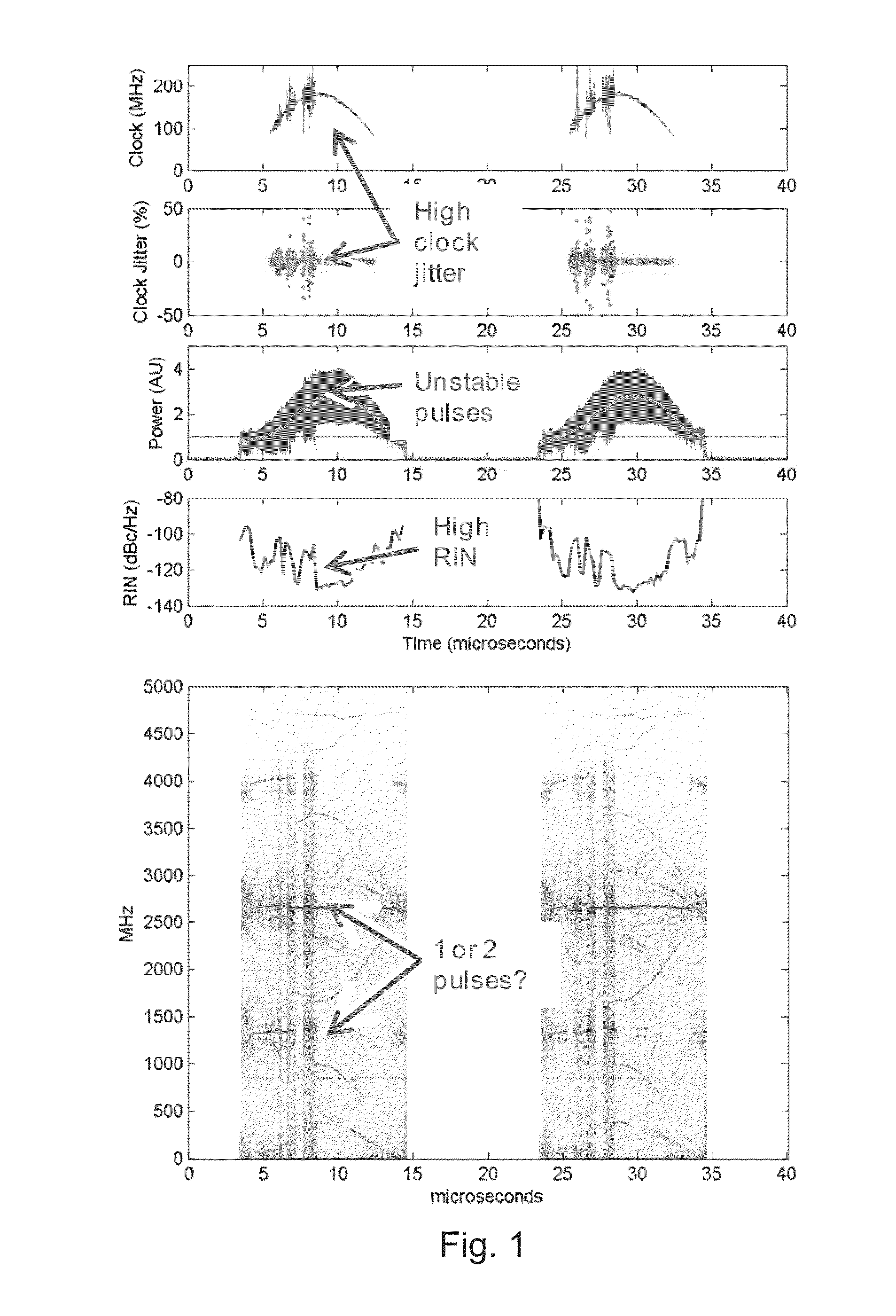 System and Method for Stabilizing Mode Locked Swept Laser for OCT Medical Imaging