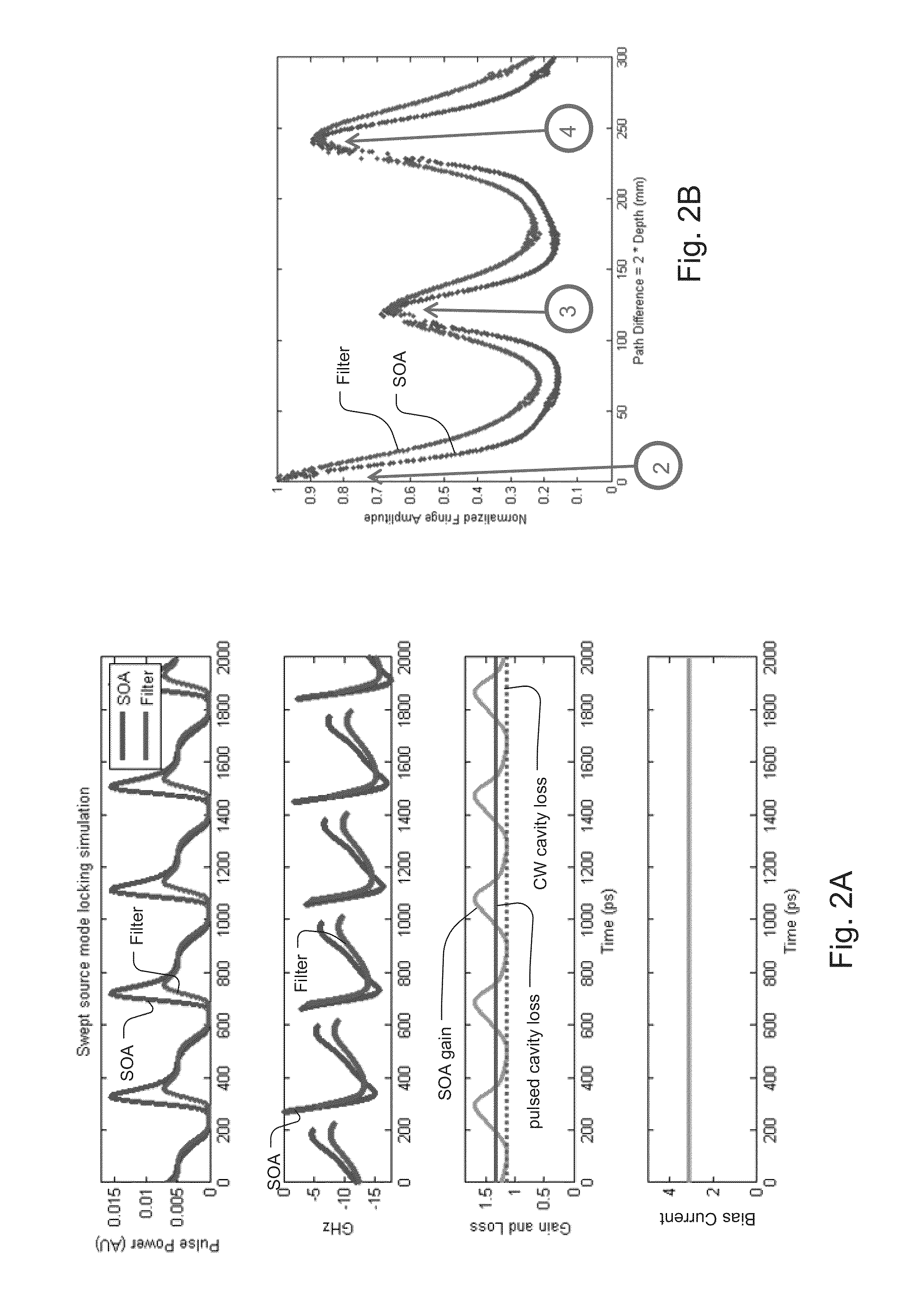 System and Method for Stabilizing Mode Locked Swept Laser for OCT Medical Imaging