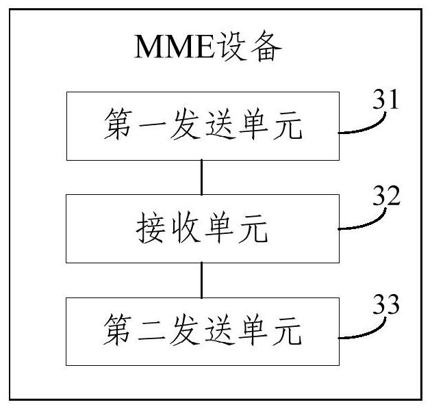 Realize the method of ue registration p-cscf, mme equipment and pgw equipment