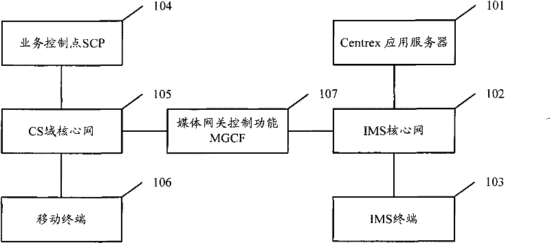 A number processing method, device and system for unified centrex service