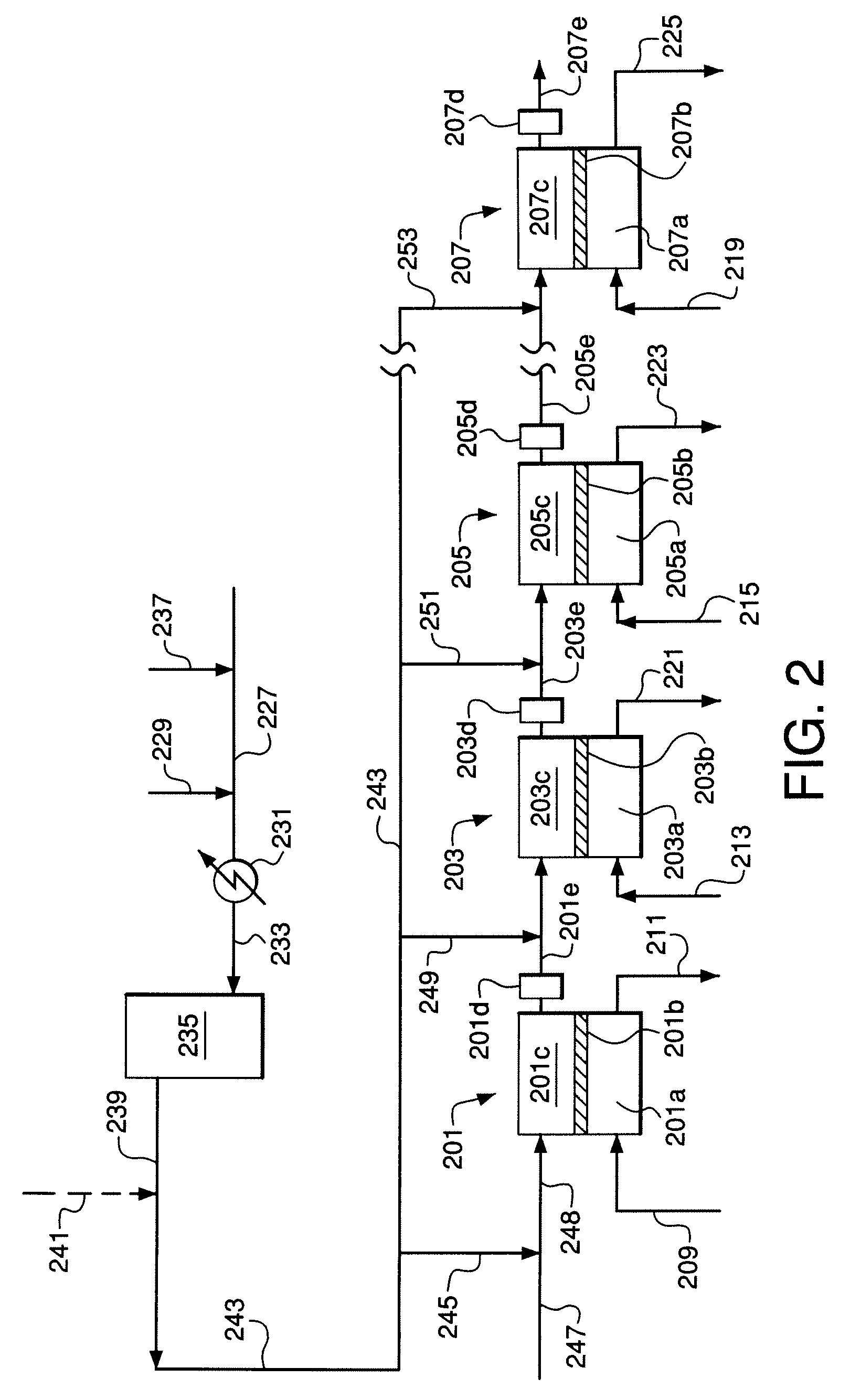 Staged Membrane Oxidation Reactor System