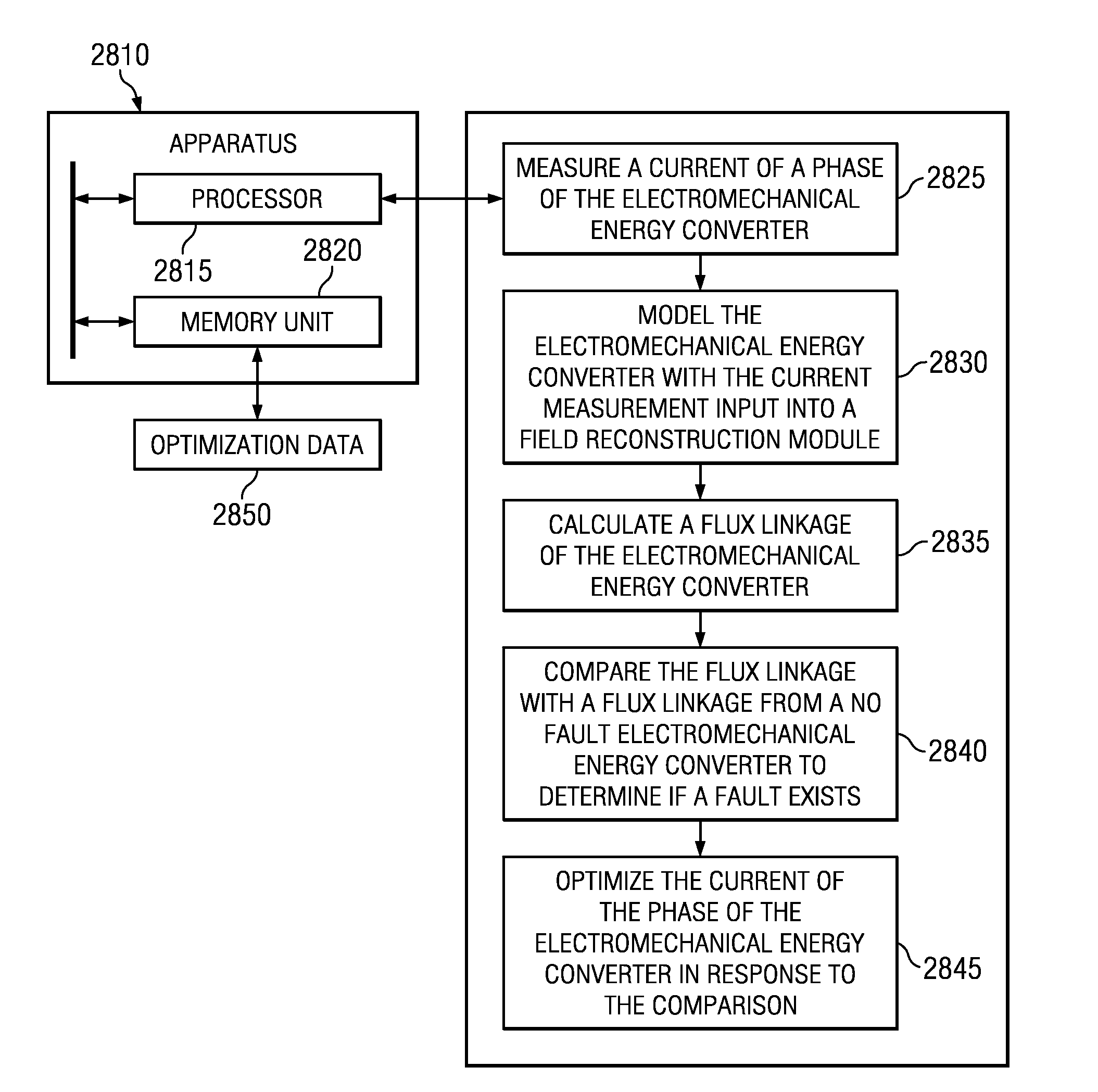 Methods and apparatuses for fault management in permanent magnet synchronous machines using the field reconstruction method