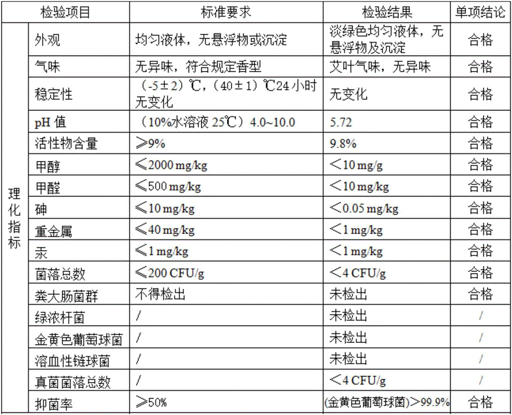 Bacteriostatic hand sanitizer and preparation method thereof