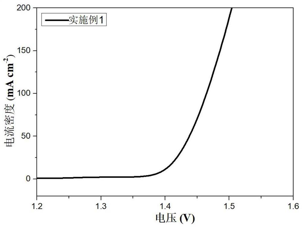 Method for preparing bifunctional ternary metal hydroxynitride electrocatalyst by using waste lithium cobalt oxide