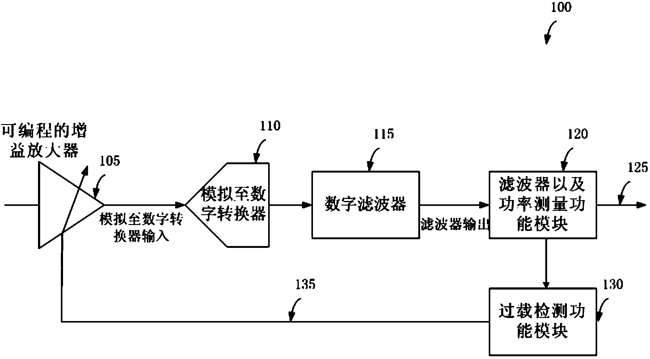 Automatic gain control circuit, integrated circuit, electronic device and method of automatic gain control