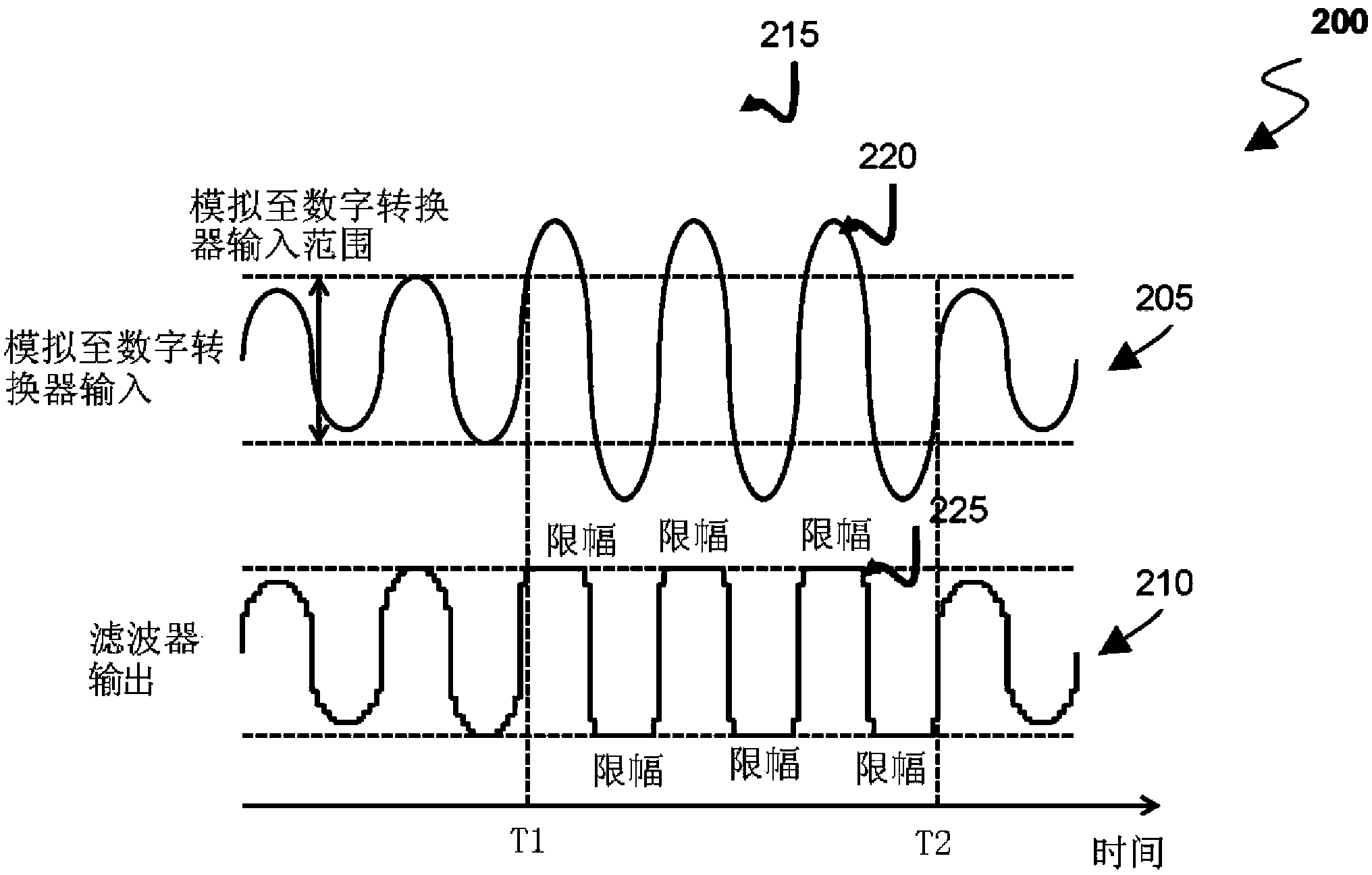 Automatic gain control circuit, integrated circuit, electronic device and method of automatic gain control