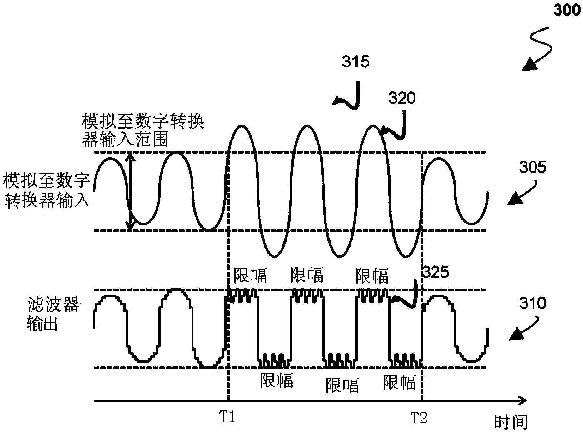Automatic gain control circuit, integrated circuit, electronic device and method of automatic gain control