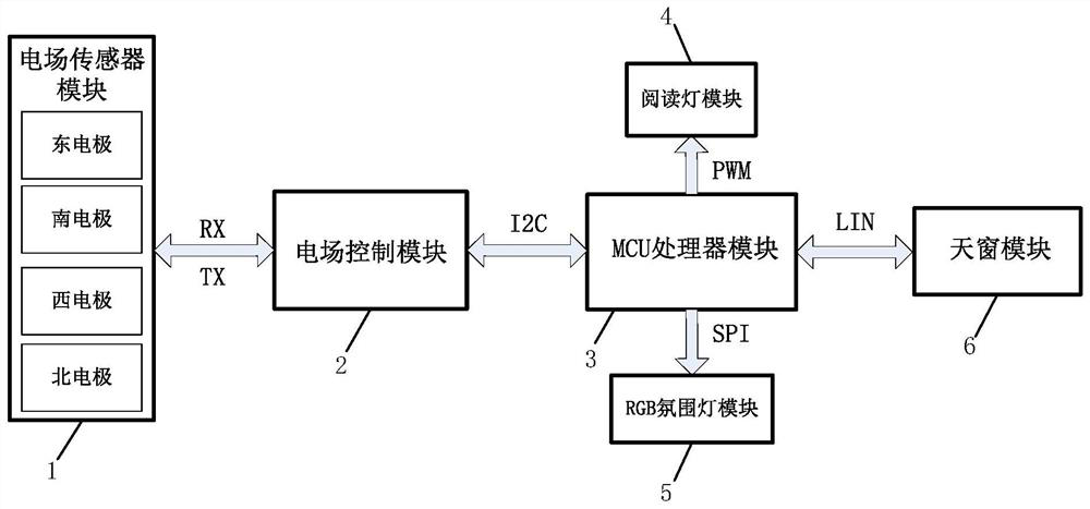 Electric field gesture recognition reading lamp and skylight controller ...