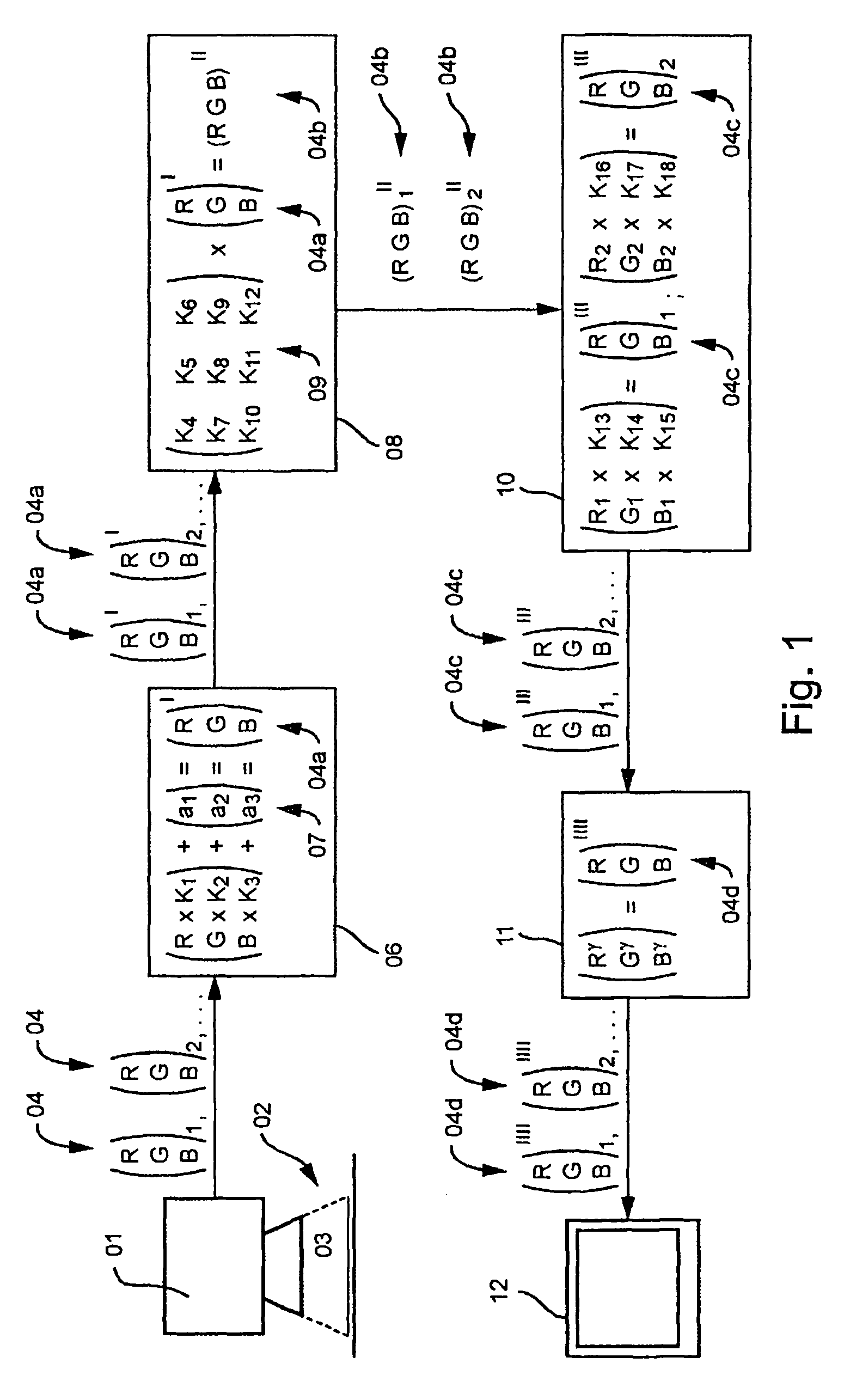 Method for evaluating and correcting the image data of a camera system
