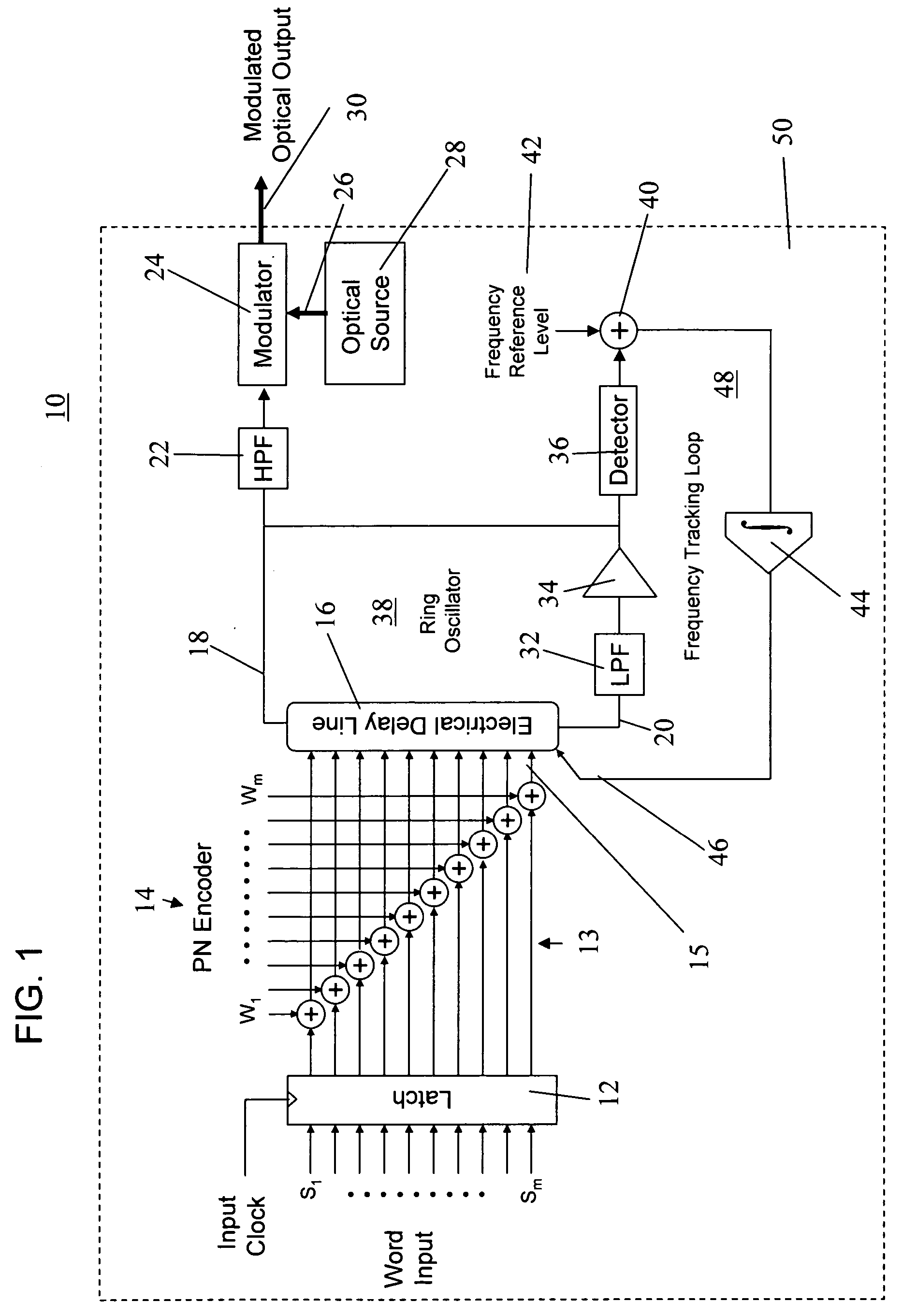 Burst communications apparatus and method using tapped delay lines