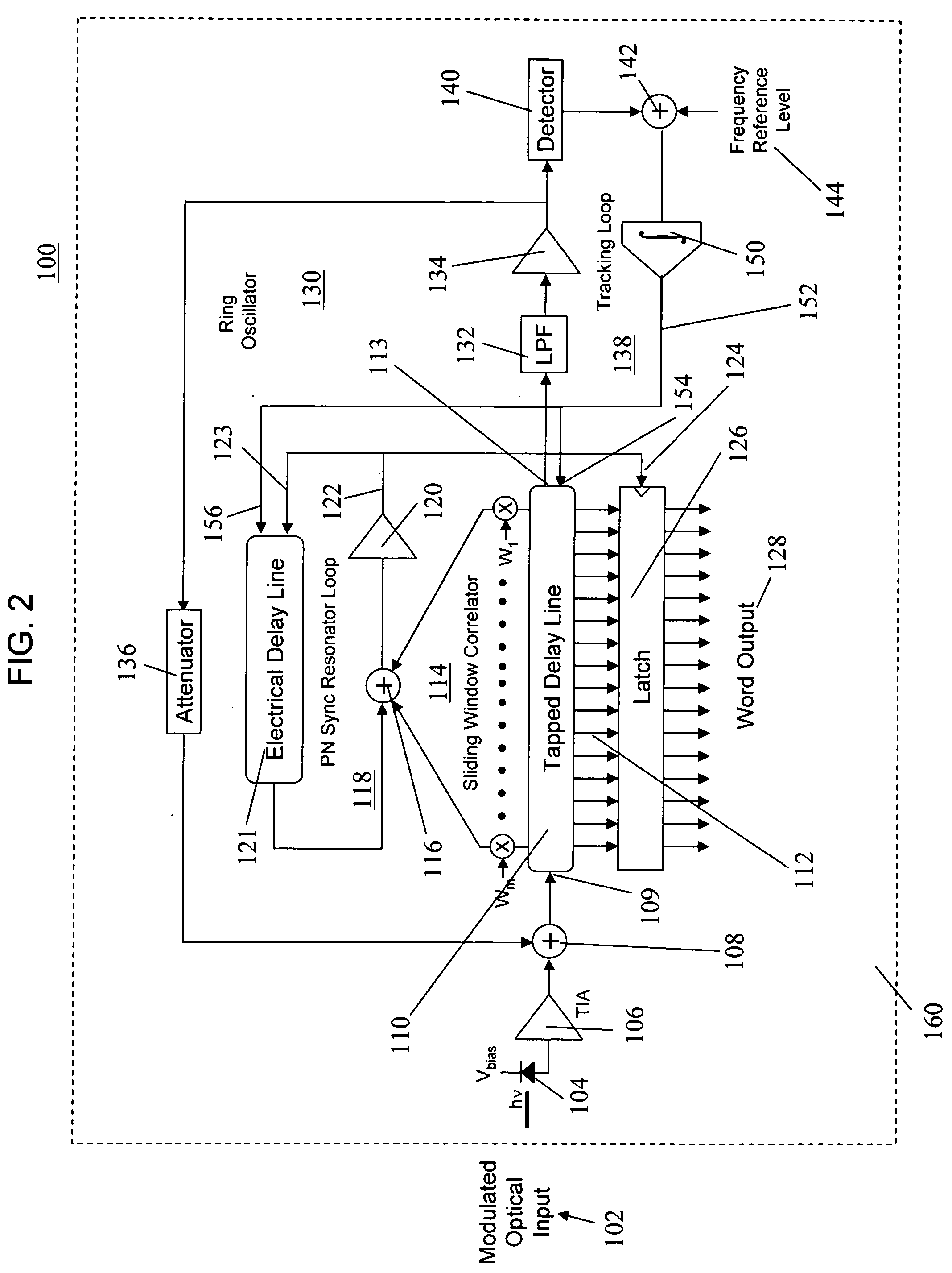 Burst communications apparatus and method using tapped delay lines