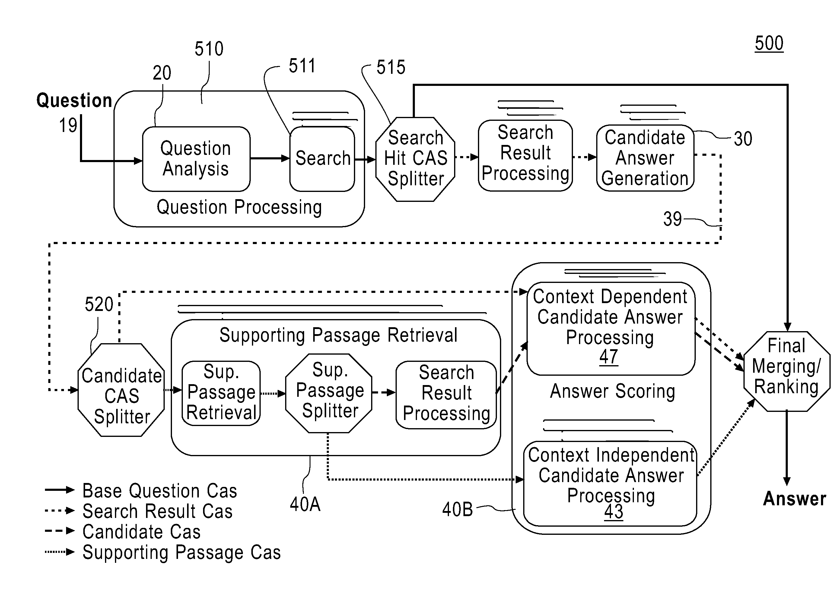 System and method for providing answers to questions