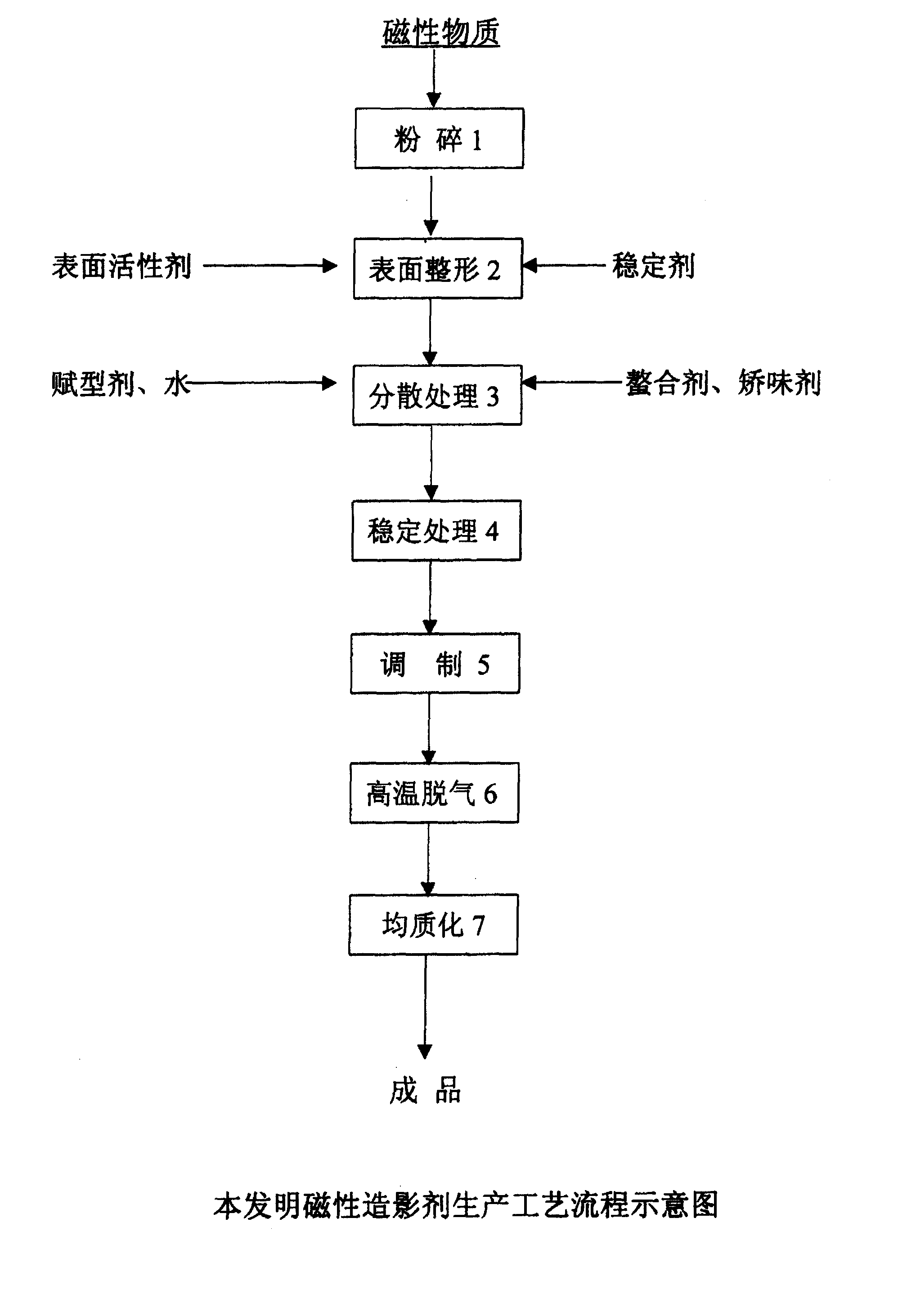 Magnetic contrast medium composition and its preparing method