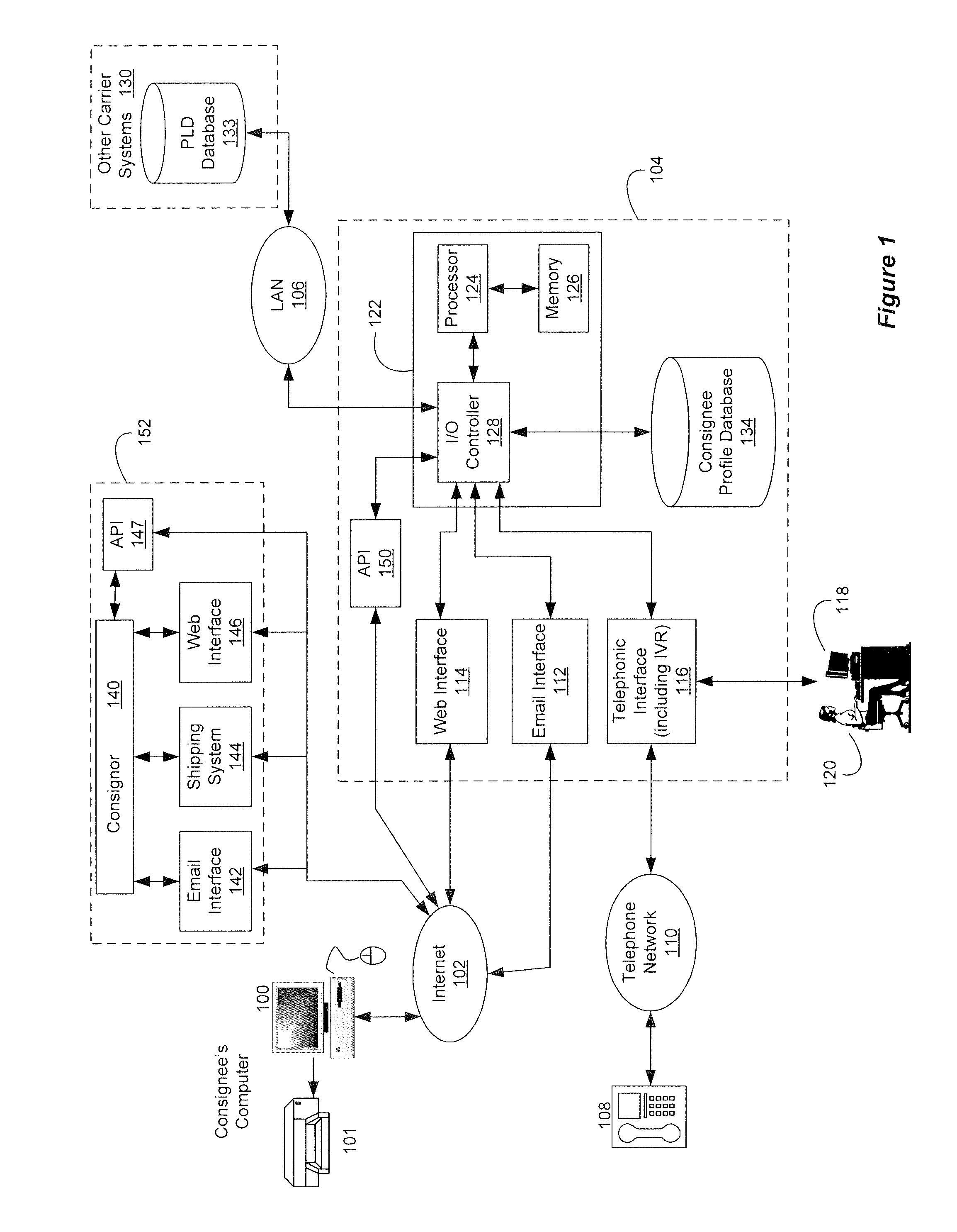 Systems and Methods for Providing Personalized Delivery Services