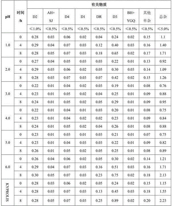 Pharmaceutical composition containing carfilzomib and preparation method thereof