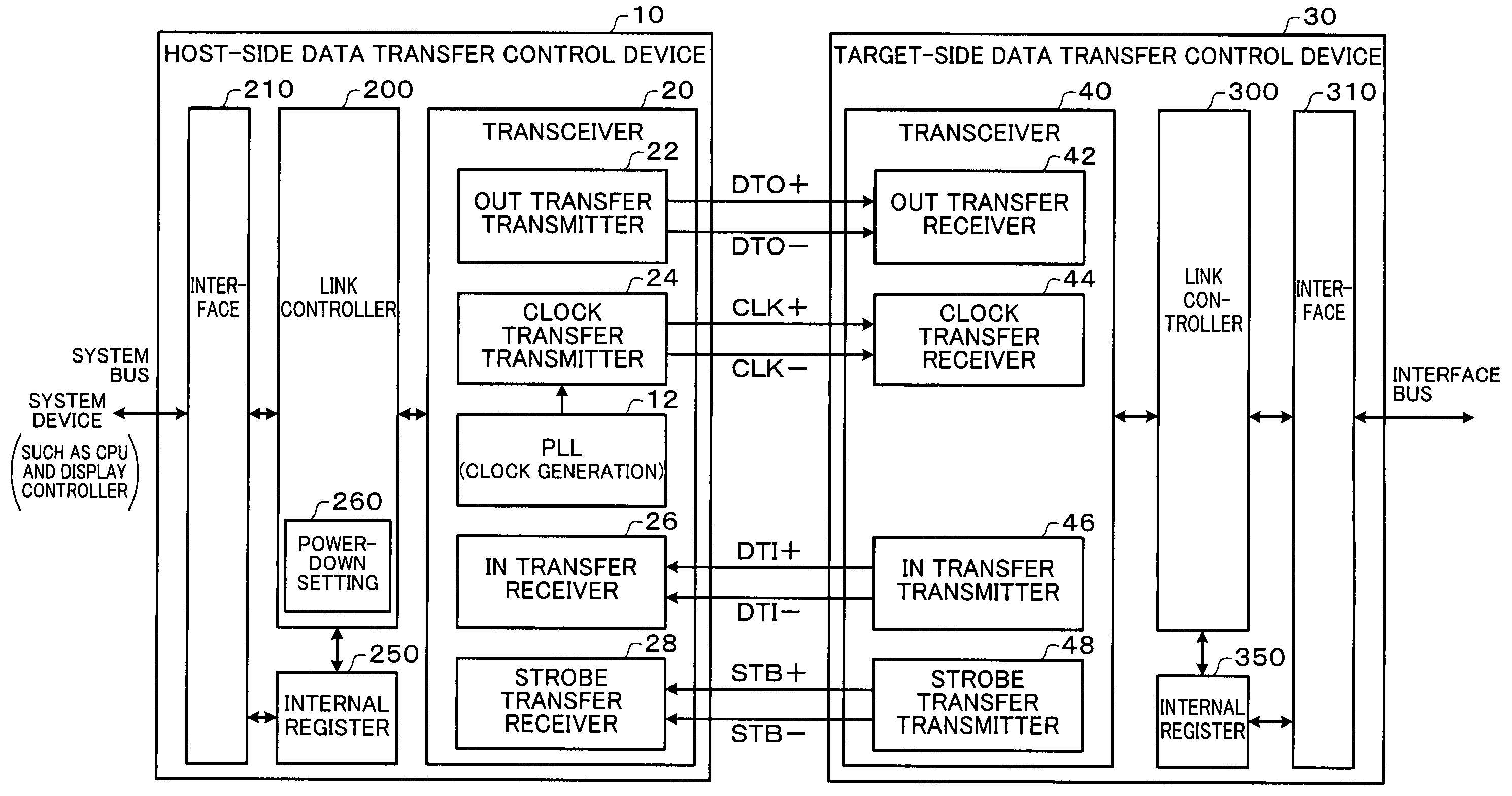 Data transfer control device and electronic instrument
