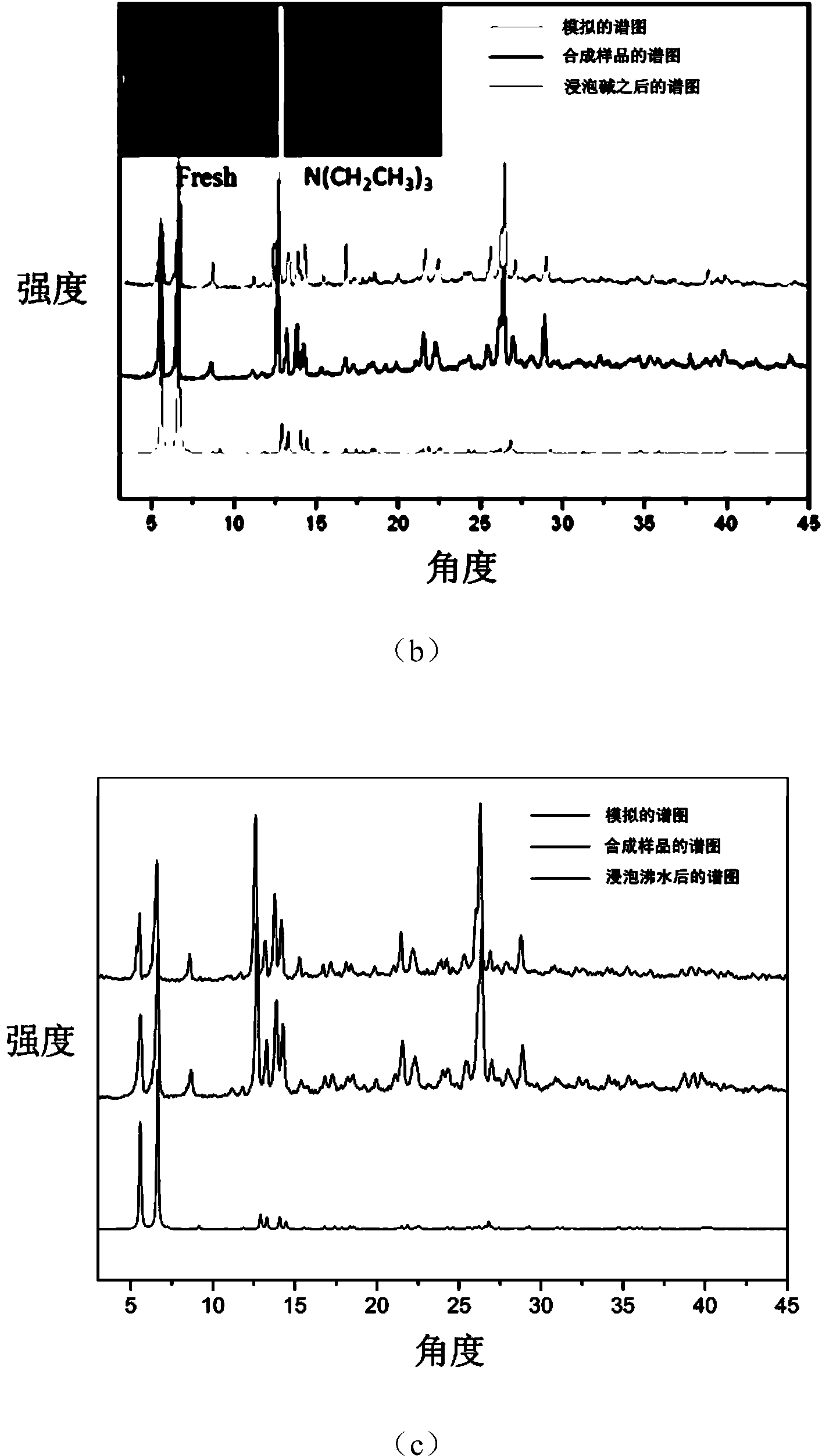 Porous metal-organic framework hybrid material as well as preparation method and application thereof