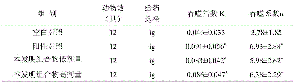 Health care product containing maca and dendrobium stem and preparation method thereof