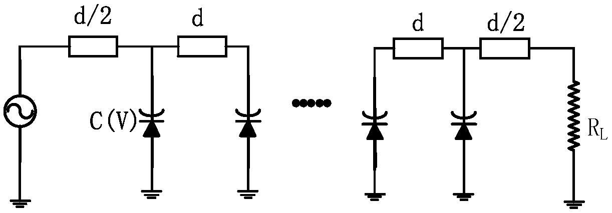 Nonlinear transmission line comb wave generating circuit