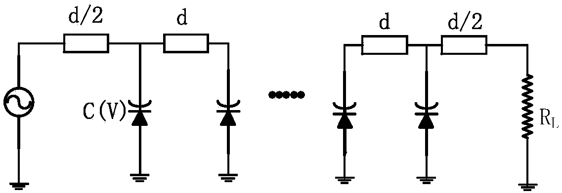 Nonlinear transmission line comb wave generating circuit