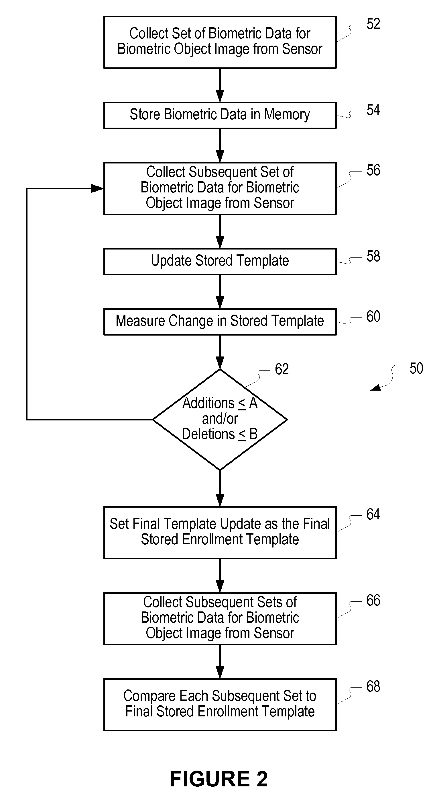 Method of and system for enrolling and matching biometric data