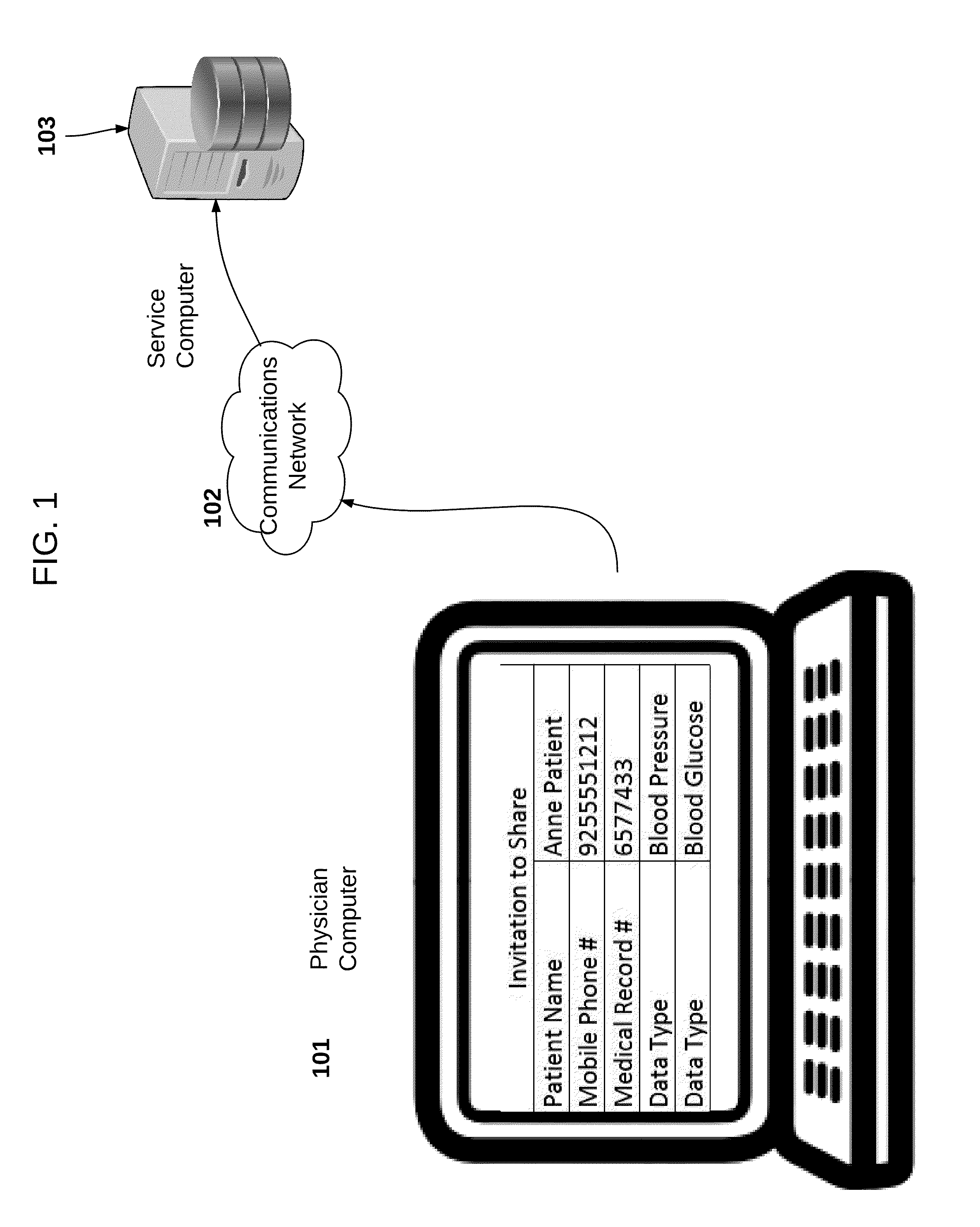 Method and system for creating and managing permissions to send, receive and transmit patient created health data between patients and health care providers