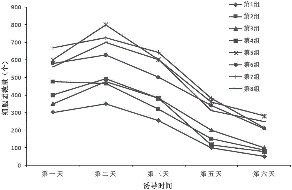 Method for inducing differentiation from umbilical cord mesenchymal stem cells to insulin secretion cells