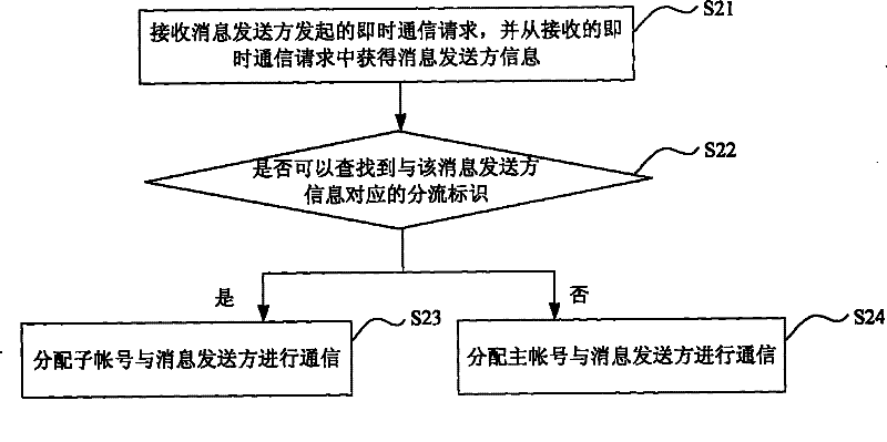 Method and system for implementing instant communication based on team