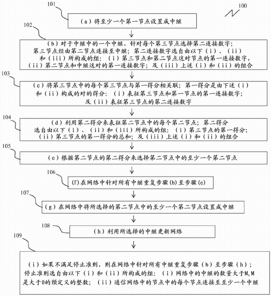 Heuristic spanning method and system for link state routing