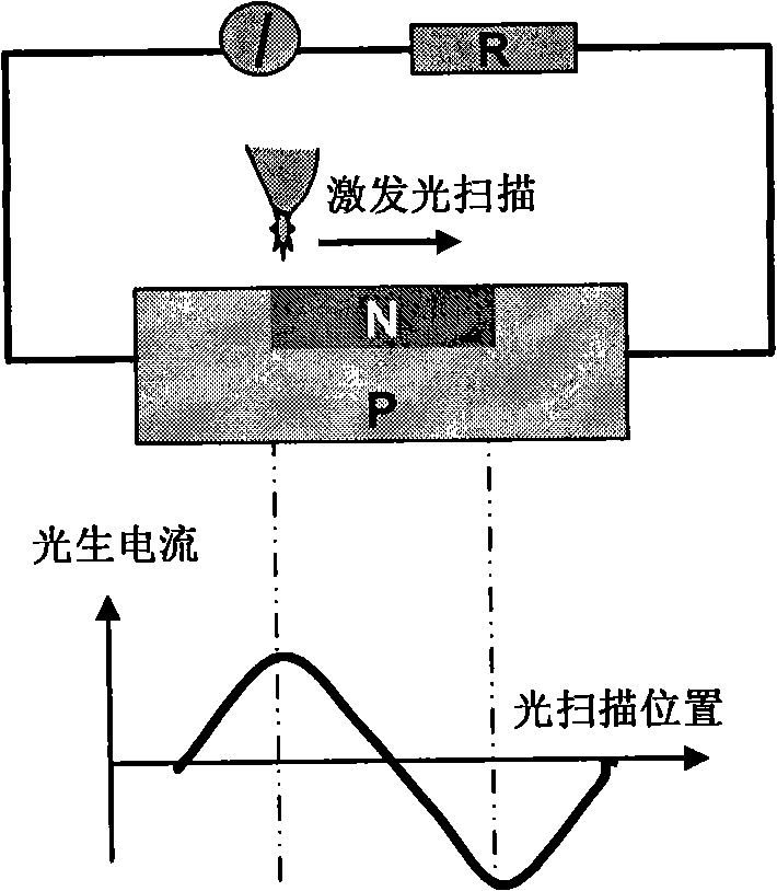 Method and device for forming PN junction on P type mercury cadmium telluride by laser process
