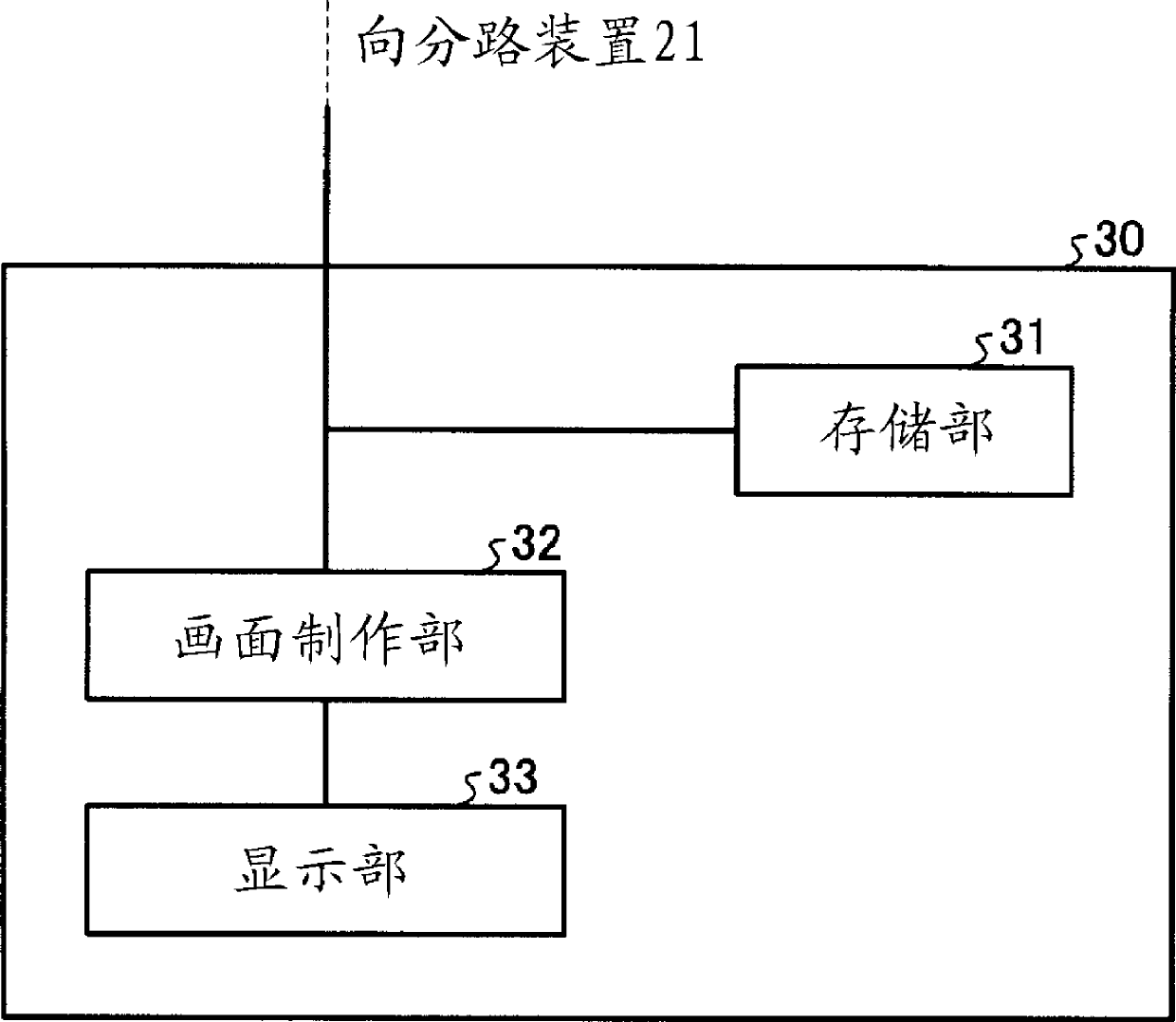 Screen image information delivery display system and screen image information delivery display method