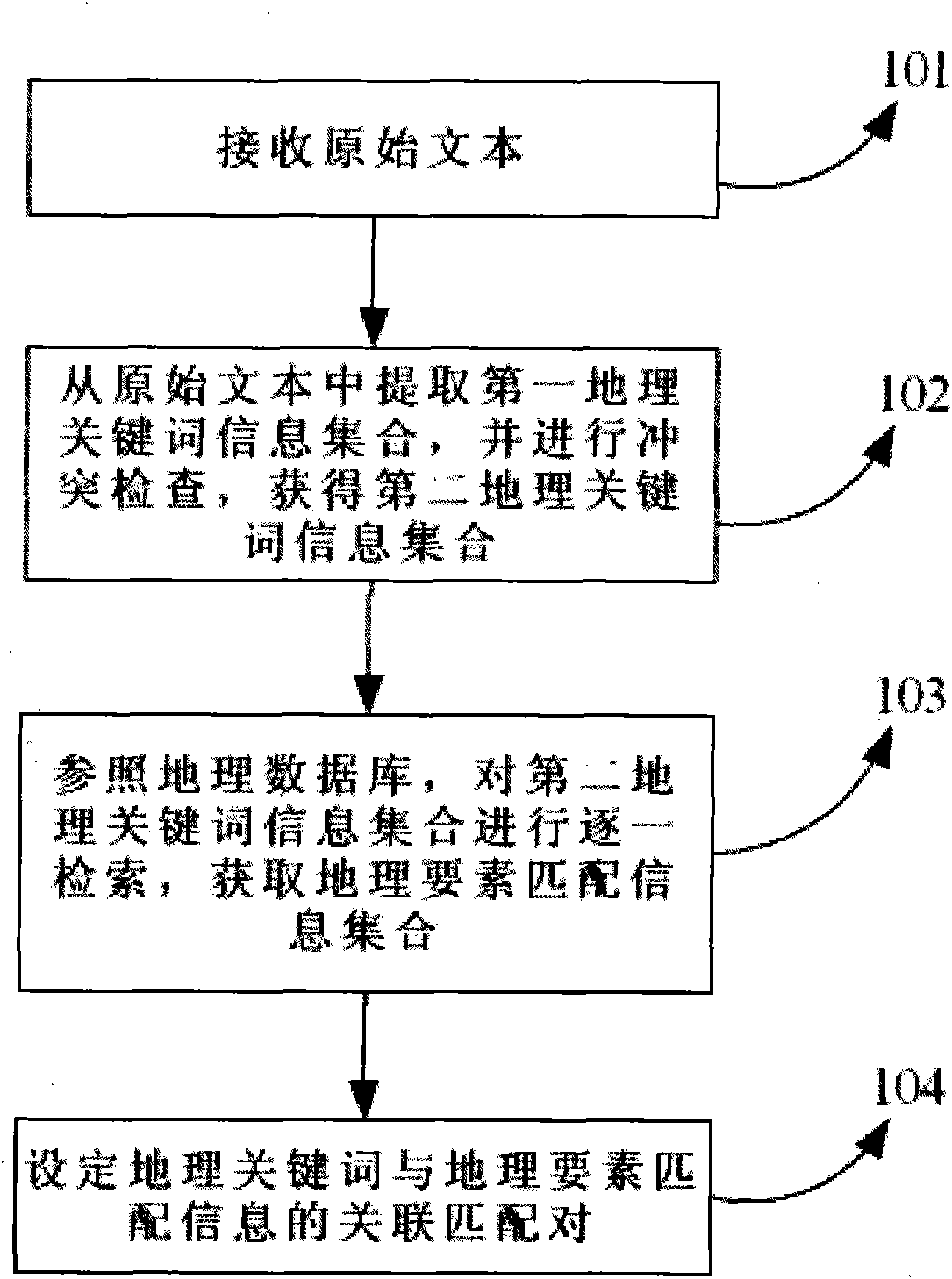 Correlation method of text information and geological information and system