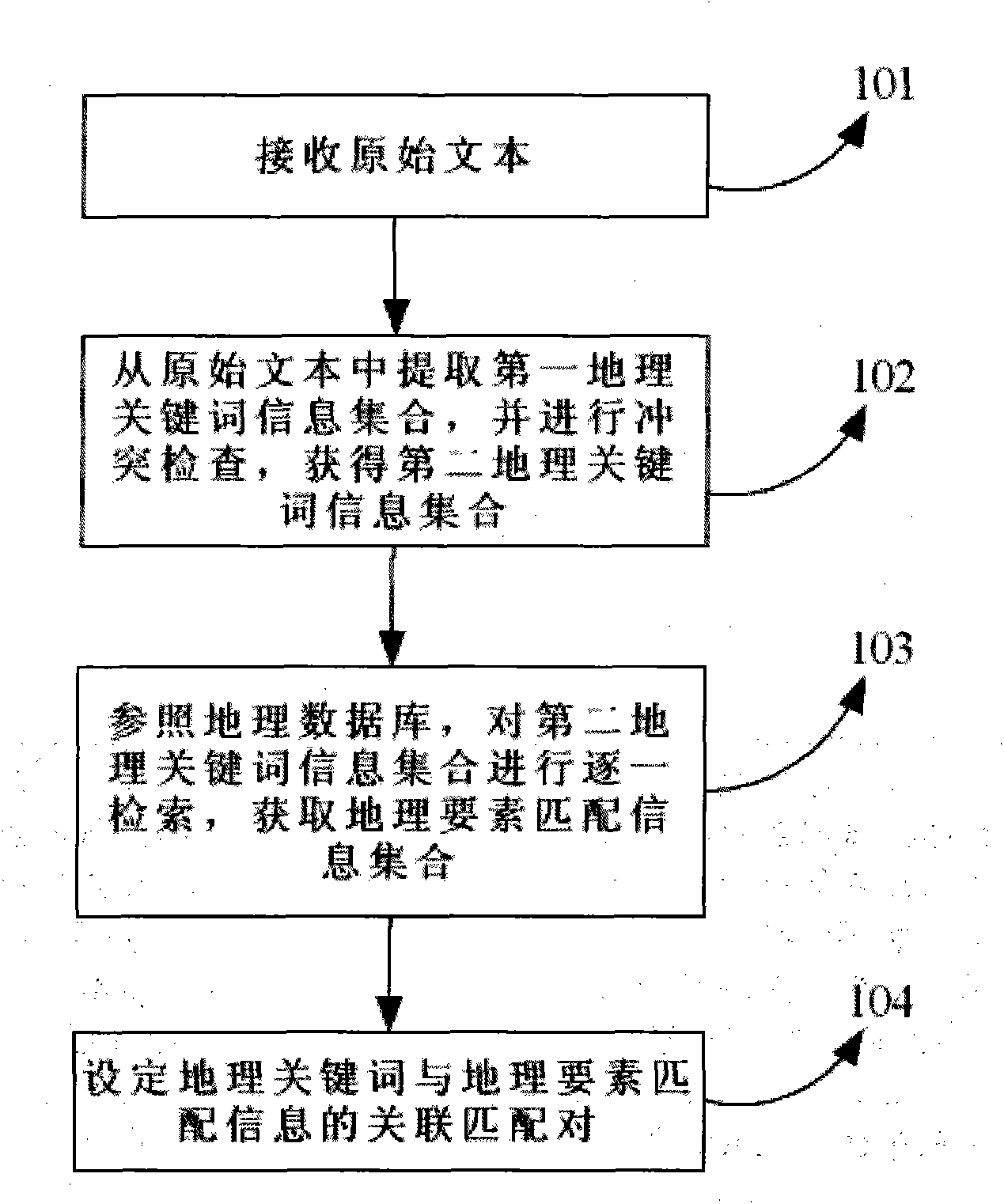 Correlation method of text information and geological information and system
