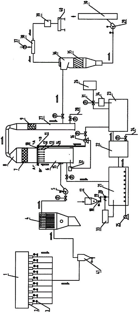 Flue gas desulfurization and denitrification equipment of sintering machine
