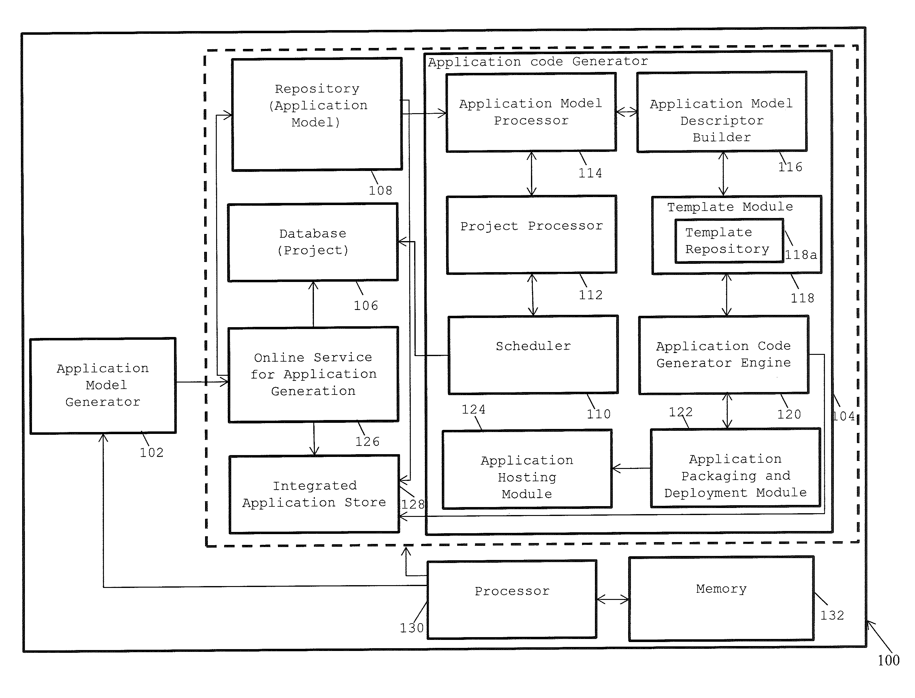 Method and system for facilitating rapid development of end-to-end software applications