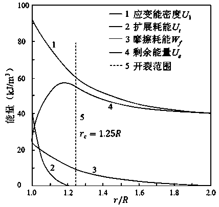 A Method for Predicting the Ejection Velocity of Rock Burst Fragments Based on Releasable Elastic Strain Energy