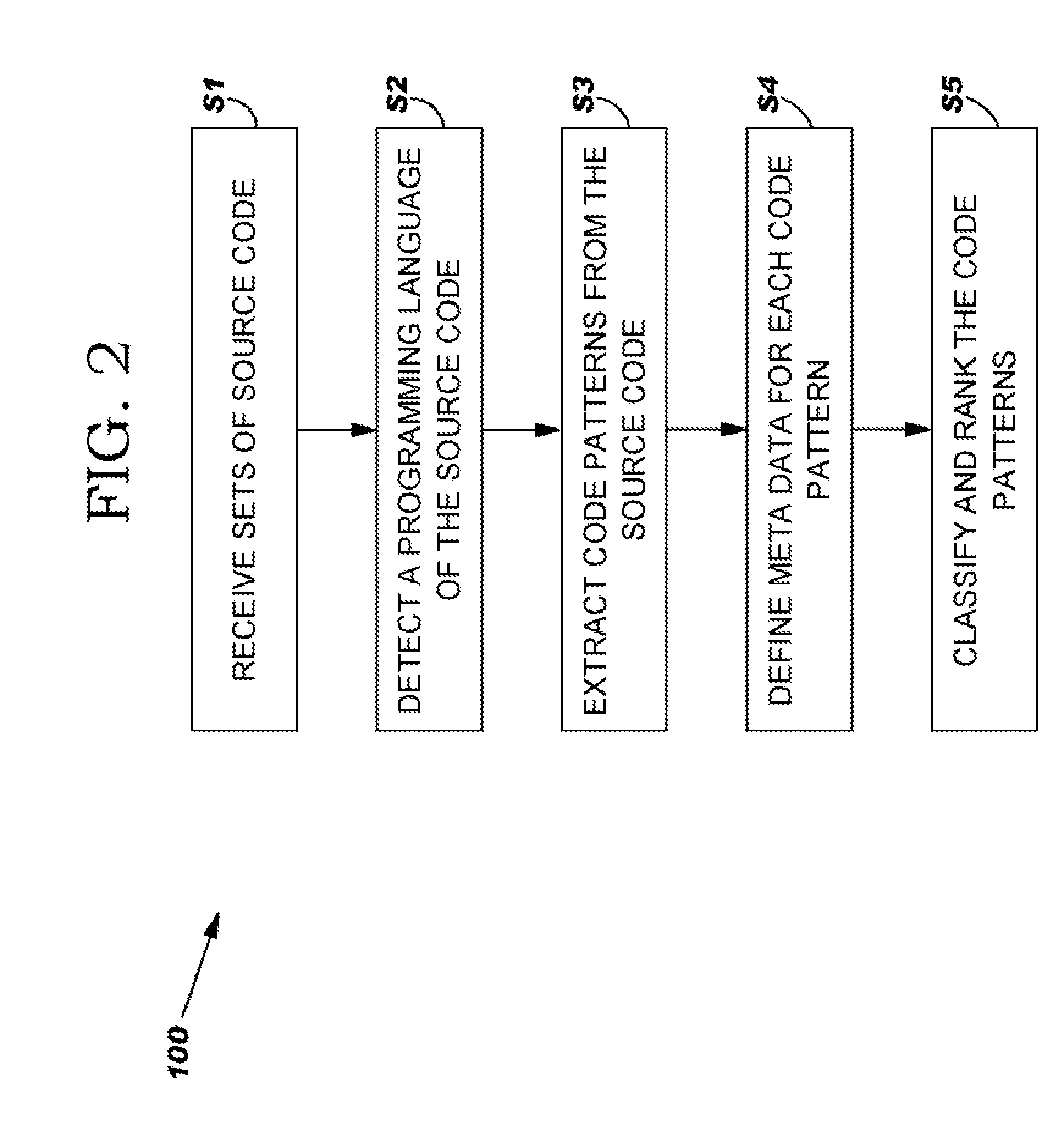Method, system and program product for detecting deviation from software development best practice resource in a code sharing system