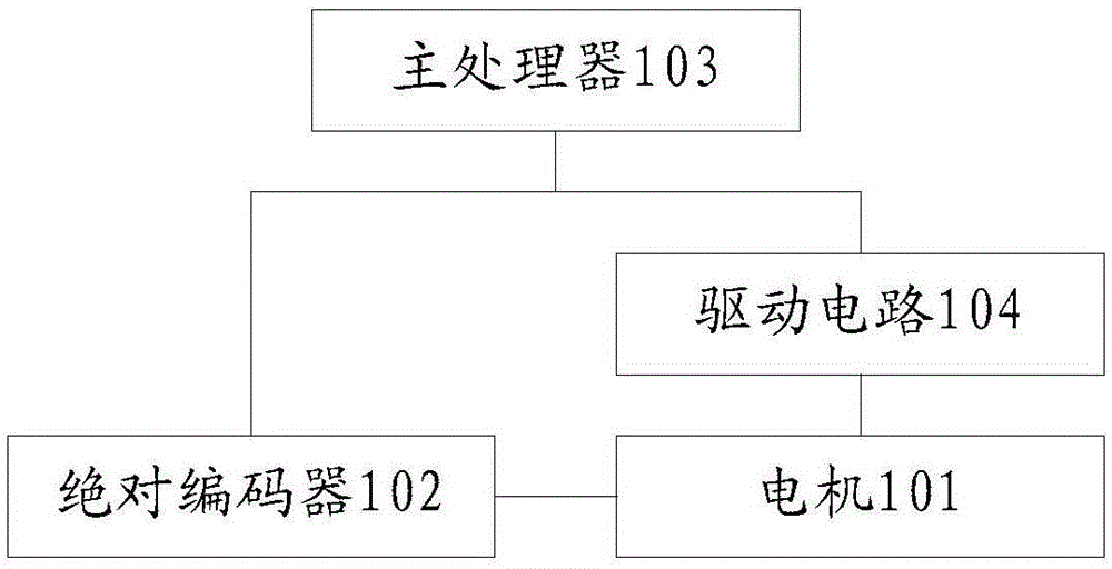 Cradle head control method and device