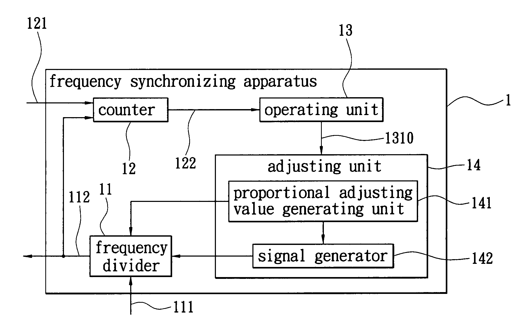 USB frequency synchronizing apparatus and method of synchronizing frequencies