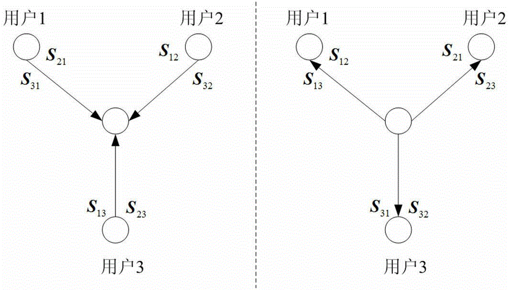 Space time code transmission method and decoding method in Y information channel