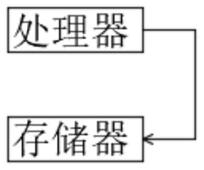 Linkage control method and system for mechanical arm and bed