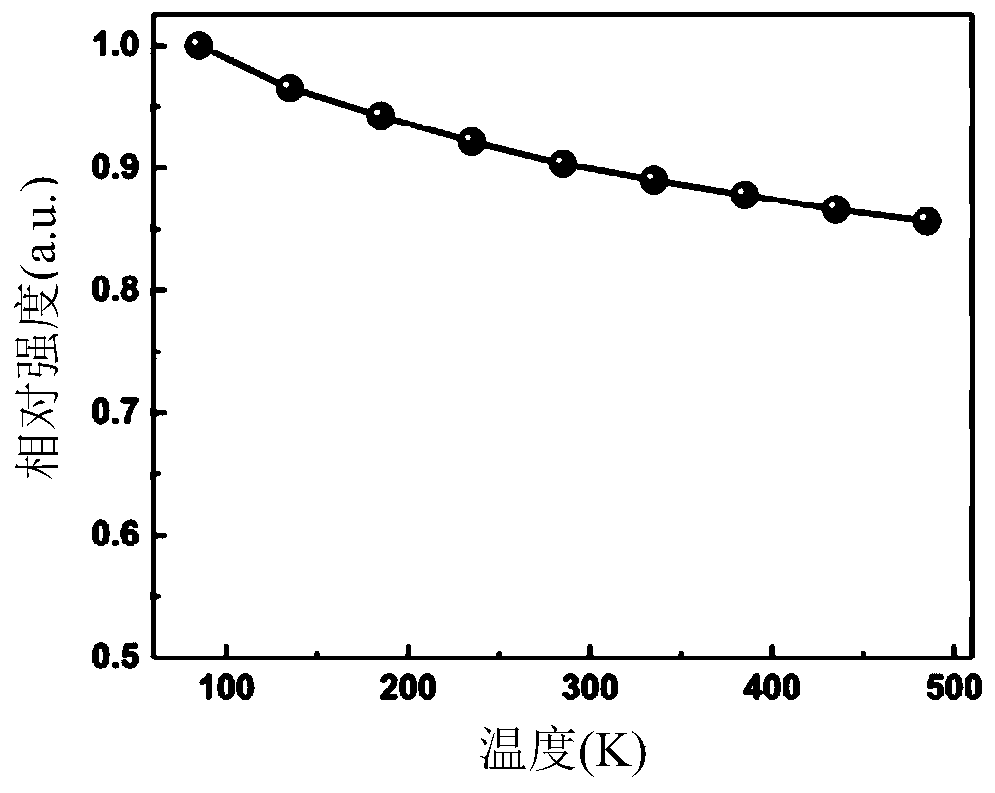 Ultra-wide white fluorescent material, preparation method and application of ultra-wide white fluorescent material and lighting appliance