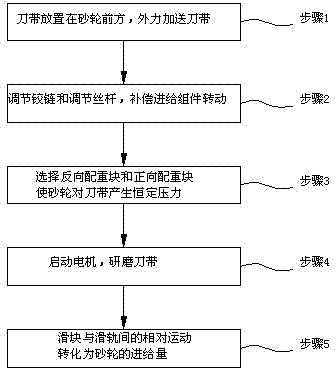 Constant angle constant pressure automatic compensation feeding device and compensation feeding method thereof